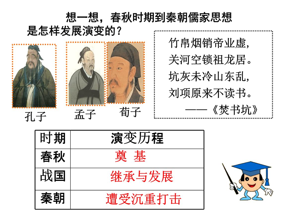 儒家思想的地位 为何在秦始皇时期法家思想占统治地位，而汉武帝以后是儒家思想占主流？